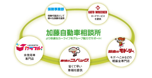 加藤自動車相談所より快適なカーライフをグループ総力でサポート